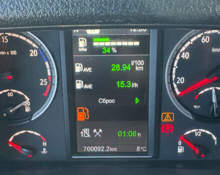 Красный Сканиа R 410, объемом двигателя 12.7 л и пробегом 700 тыс. км за 34000 $, фото 74 на Automoto.ua