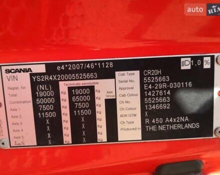 Красный Сканиа R 450, объемом двигателя 12.74 л и пробегом 722 тыс. км за 52570 $, фото 28 на Automoto.ua