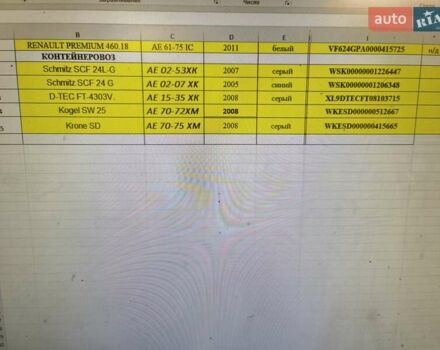 Серый Шмитц Каргобулл SCF, объемом двигателя 0 л и пробегом 500 тыс. км за 4900 $, фото 23 на Automoto.ua