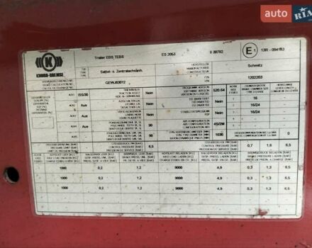 Красный Шмитц Каргобулл SKI, объемом двигателя 0 л и пробегом 70 тыс. км за 18900 $, фото 37 на Automoto.ua