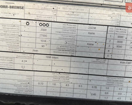 Серый Шмитц Каргобулл SKI, объемом двигателя 0 л и пробегом 0 тыс. км за 21999 $, фото 23 на Automoto.ua