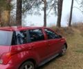 Черный Сцион xA, объемом двигателя 1.5 л и пробегом 74 тыс. км за 5200 $, фото 1 на Automoto.ua