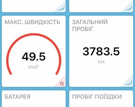 Сегвей Інша, об'ємом двигуна 0 л та пробігом 0 тис. км за 407 $, фото 7 на Automoto.ua
