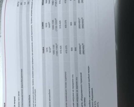 Сірий Шкода Фабія, об'ємом двигуна 1.4 л та пробігом 270 тис. км за 3800 $, фото 20 на Automoto.ua