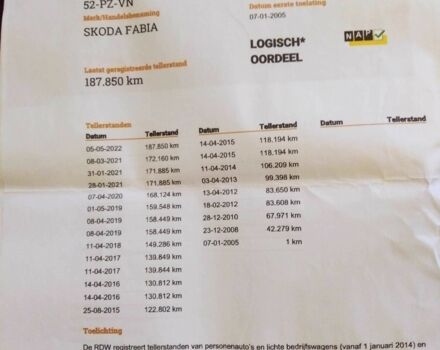 Серый Шкода Фабия, объемом двигателя 1.4 л и пробегом 188 тыс. км за 4750 $, фото 23 на Automoto.ua