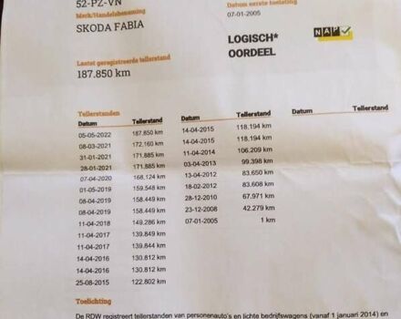 Серый Шкода Фабия, объемом двигателя 1.4 л и пробегом 188 тыс. км за 4750 $, фото 47 на Automoto.ua