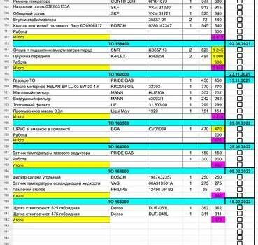 Синій Шкода Фабія, об'ємом двигуна 1.2 л та пробігом 161 тис. км за 4200 $, фото 10 на Automoto.ua