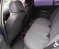 Синій Шкода Фабія, об'ємом двигуна 1.2 л та пробігом 422 тис. км за 2800 $, фото 1 на Automoto.ua