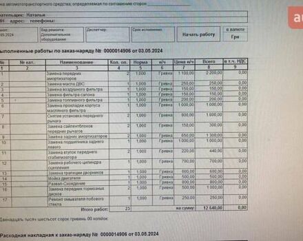 Зеленый Шкода Фабия, объемом двигателя 1.2 л и пробегом 300 тыс. км за 4150 $, фото 8 на Automoto.ua