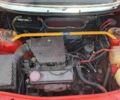 Червоний Шкода Феліція, об'ємом двигуна 0.13 л та пробігом 150 тис. км за 1300 $, фото 4 на Automoto.ua