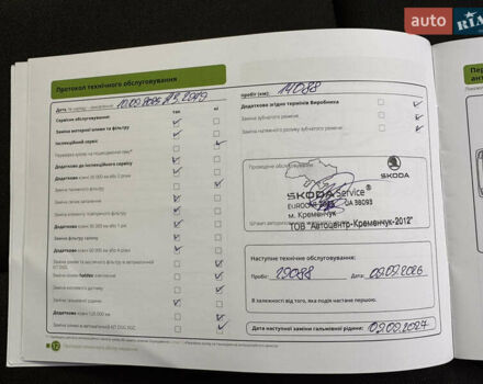 Серый Шкода KAMIQ, объемом двигателя 1.6 л и пробегом 14 тыс. км за 23300 $, фото 21 на Automoto.ua