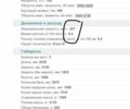 Белый Шкода Karoq, объемом двигателя 1.4 л и пробегом 39 тыс. км за 24900 $, фото 10 на Automoto.ua