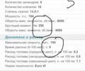 Белый Шкода Karoq, объемом двигателя 1.4 л и пробегом 39 тыс. км за 24900 $, фото 11 на Automoto.ua