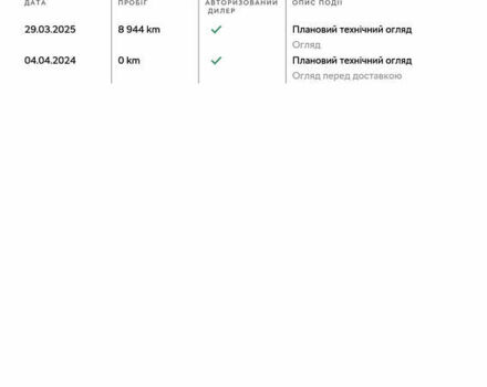 Серый Шкода Karoq, объемом двигателя 1.4 л и пробегом 14 тыс. км за 28500 $, фото 21 на Automoto.ua