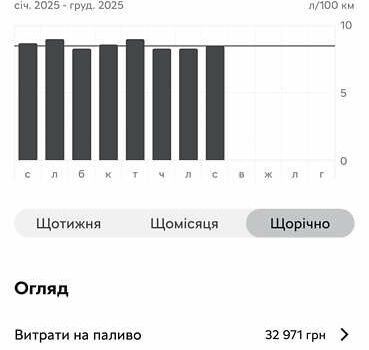 Серый Шкода Karoq, объемом двигателя 1.4 л и пробегом 14 тыс. км за 28500 $, фото 19 на Automoto.ua