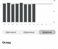 Серый Шкода Karoq, объемом двигателя 1.4 л и пробегом 14 тыс. км за 28500 $, фото 19 на Automoto.ua