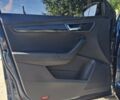 Синий Шкода Karoq, объемом двигателя 1.4 л и пробегом 50 тыс. км за 27000 $, фото 17 на Automoto.ua