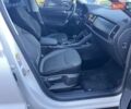 Белый Шкода Kodiaq, объемом двигателя 1.97 л и пробегом 219 тыс. км за 26200 $, фото 35 на Automoto.ua