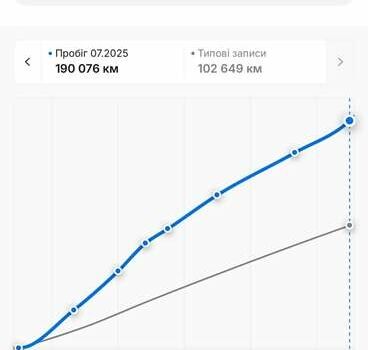 Білий Шкода Kodiaq, об'ємом двигуна 1.97 л та пробігом 190 тис. км за 30950 $, фото 48 на Automoto.ua