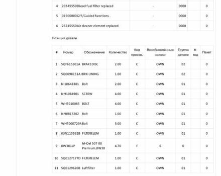 Білий Шкода Kodiaq, об'ємом двигуна 2 л та пробігом 190 тис. км за 732 $, фото 15 на Automoto.ua