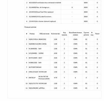 Білий Шкода Kodiaq, об'ємом двигуна 1.97 л та пробігом 190 тис. км за 30950 $, фото 38 на Automoto.ua