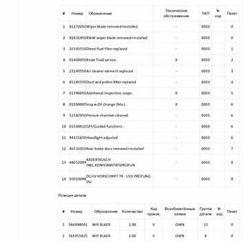 Білий Шкода Kodiaq, об'ємом двигуна 1.97 л та пробігом 190 тис. км за 30950 $, фото 44 на Automoto.ua
