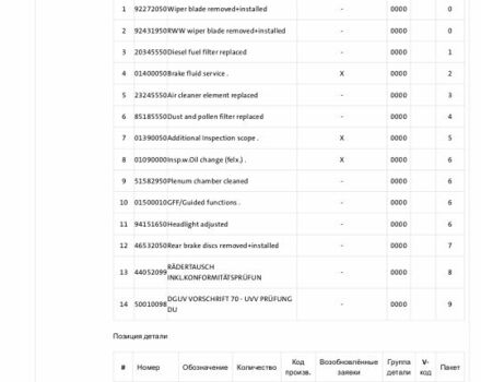 Білий Шкода Kodiaq, об'ємом двигуна 2 л та пробігом 190 тис. км за 732 $, фото 21 на Automoto.ua