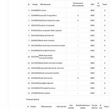 Білий Шкода Kodiaq, об'ємом двигуна 1.97 л та пробігом 190 тис. км за 30950 $, фото 40 на Automoto.ua