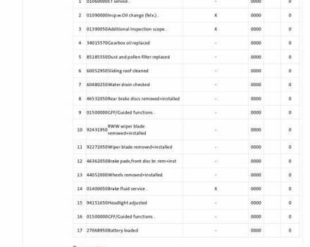 Білий Шкода Kodiaq, об'ємом двигуна 2 л та пробігом 190 тис. км за 732 $, фото 17 на Automoto.ua
