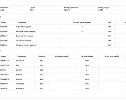 Черный Шкода Kodiaq, объемом двигателя 1.97 л и пробегом 175 тыс. км за 31999 $, фото 118 на Automoto.ua