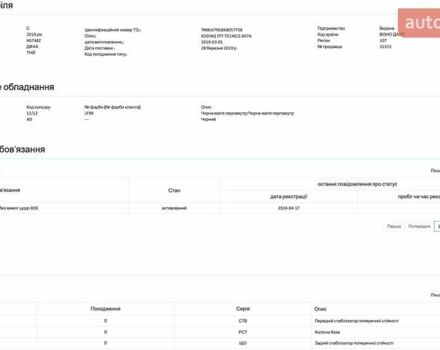 Черный Шкода Kodiaq, объемом двигателя 1.97 л и пробегом 175 тыс. км за 31999 $, фото 104 на Automoto.ua