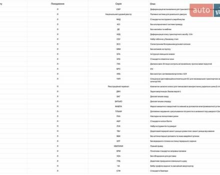 Черный Шкода Kodiaq, объемом двигателя 1.97 л и пробегом 175 тыс. км за 31999 $, фото 105 на Automoto.ua