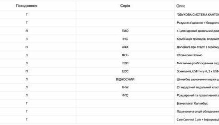 Черный Шкода Kodiaq, объемом двигателя 1.97 л и пробегом 175 тыс. км за 31999 $, фото 111 на Automoto.ua