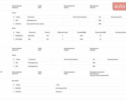 Черный Шкода Kodiaq, объемом двигателя 1.97 л и пробегом 175 тыс. км за 31999 $, фото 120 на Automoto.ua