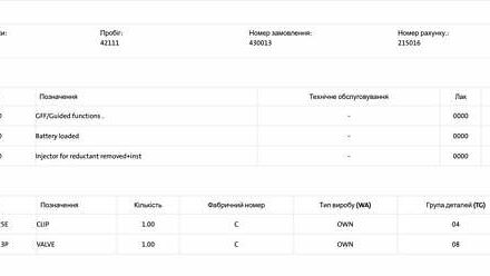 Черный Шкода Kodiaq, объемом двигателя 1.97 л и пробегом 175 тыс. км за 31999 $, фото 123 на Automoto.ua