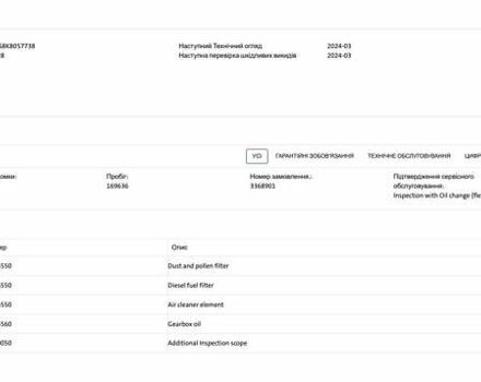 Черный Шкода Kodiaq, объемом двигателя 1.97 л и пробегом 175 тыс. км за 31999 $, фото 112 на Automoto.ua