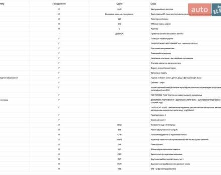 Черный Шкода Kodiaq, объемом двигателя 1.97 л и пробегом 175 тыс. км за 31999 $, фото 110 на Automoto.ua