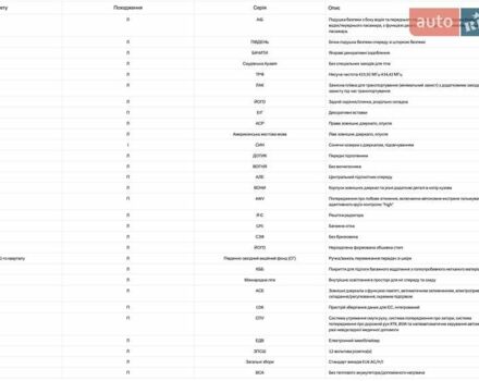 Черный Шкода Kodiaq, объемом двигателя 1.97 л и пробегом 175 тыс. км за 31999 $, фото 107 на Automoto.ua