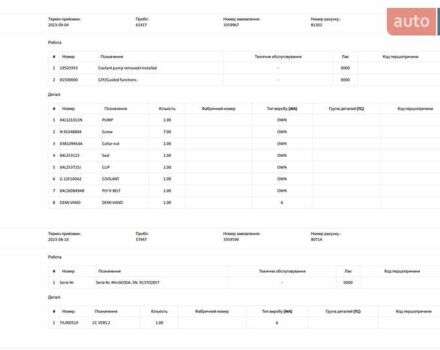 Черный Шкода Kodiaq, объемом двигателя 1.97 л и пробегом 175 тыс. км за 31999 $, фото 119 на Automoto.ua