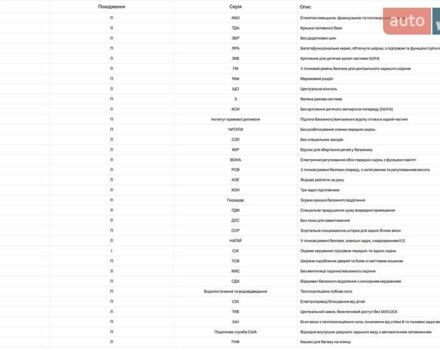 Черный Шкода Kodiaq, объемом двигателя 1.97 л и пробегом 175 тыс. км за 31999 $, фото 106 на Automoto.ua