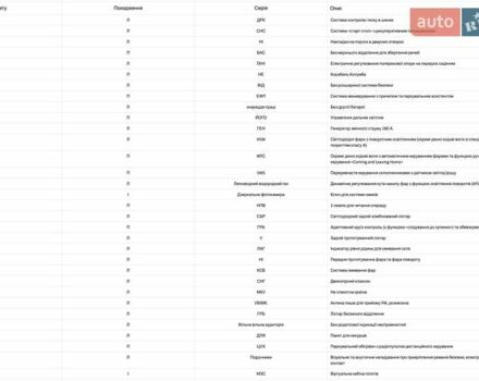 Черный Шкода Kodiaq, объемом двигателя 1.97 л и пробегом 175 тыс. км за 31999 $, фото 108 на Automoto.ua