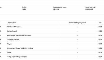 Черный Шкода Kodiaq, объемом двигателя 1.97 л и пробегом 175 тыс. км за 31999 $, фото 126 на Automoto.ua