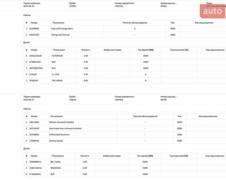 Черный Шкода Kodiaq, объемом двигателя 1.97 л и пробегом 175 тыс. км за 31999 $, фото 115 на Automoto.ua
