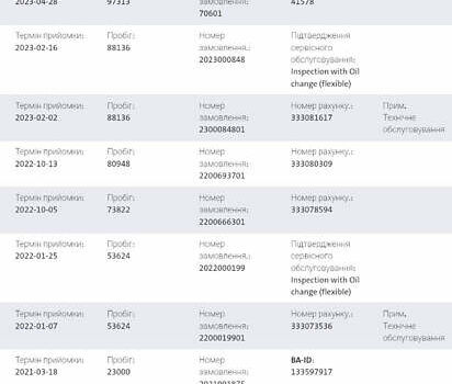 Чорний Шкода Kodiaq, об'ємом двигуна 1.97 л та пробігом 219 тис. км за 28999 $, фото 157 на Automoto.ua