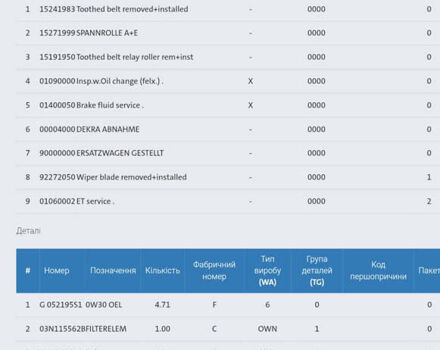 Чорний Шкода Kodiaq, об'ємом двигуна 1.97 л та пробігом 219 тис. км за 28999 $, фото 158 на Automoto.ua