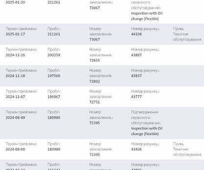 Чорний Шкода Kodiaq, об'ємом двигуна 1.97 л та пробігом 219 тис. км за 28999 $, фото 156 на Automoto.ua