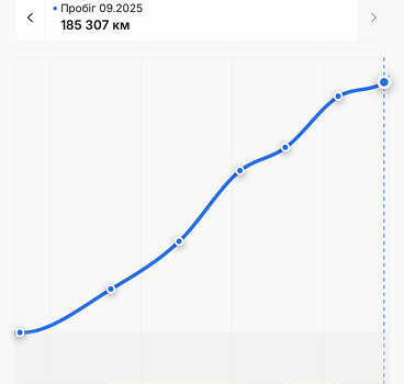 Шкода Kodiaq 2021 у Луцьку на Automoto.ua Чорний Шкода Kodiaq, об'ємом двигуна 1.97 л та пробігом 185 тис. км за 34900 $, фото 135 на Automoto.ua