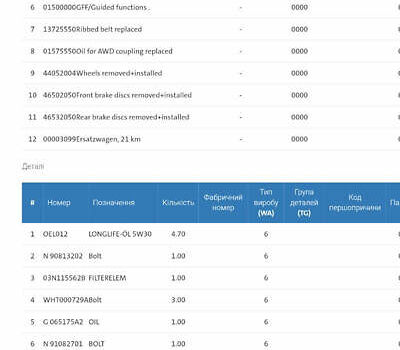 Черный Шкода Kodiaq, объемом двигателя 2 л и пробегом 237 тыс. км за 26555 $, фото 153 на Automoto.ua