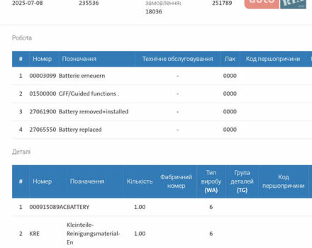 Черный Шкода Kodiaq, объемом двигателя 2 л и пробегом 237 тыс. км за 26555 $, фото 155 на Automoto.ua