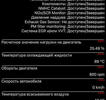 Шкода Kodiaq 2022 в Киеве на Automoto.ua Черный Шкода Kodiaq, объемом двигателя 1.97 л и пробегом 126 тыс. км за 36900 $, фото 140 на Automoto.ua